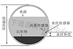 井下通多普勒流速仪不懂安装怎么办？