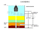 超声波测深仪