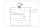 超声波物位计、超声波测距传感器
