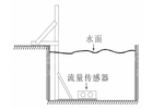 超声波多普勒流量计、超声波多普勒流速仪