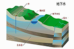 地下水流向流速仪