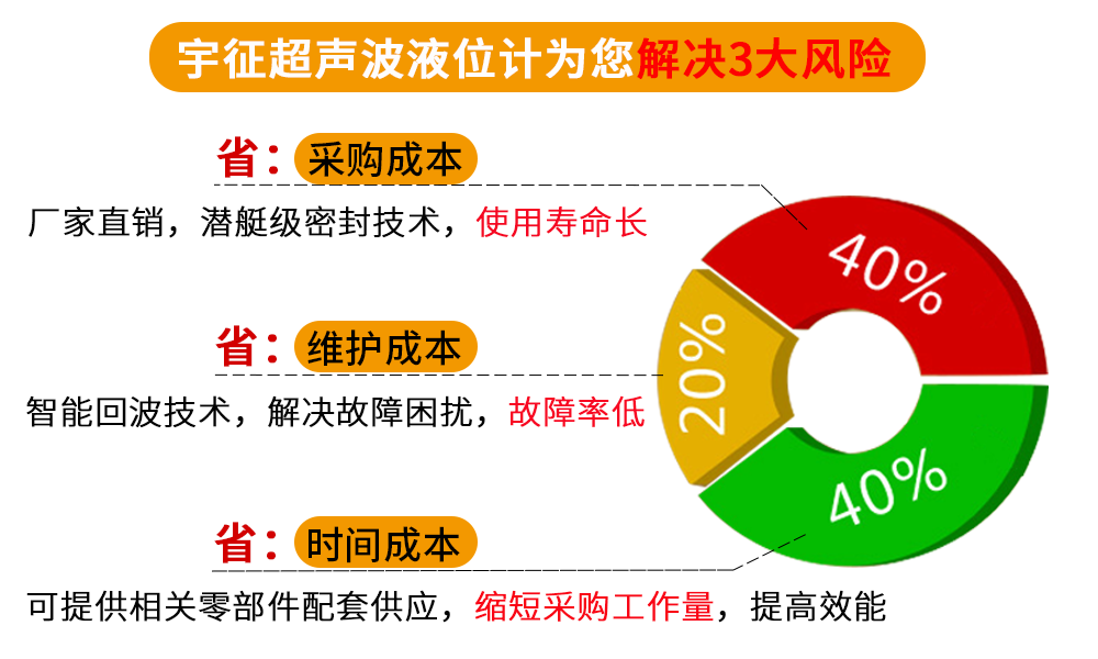 超声波液位计特点