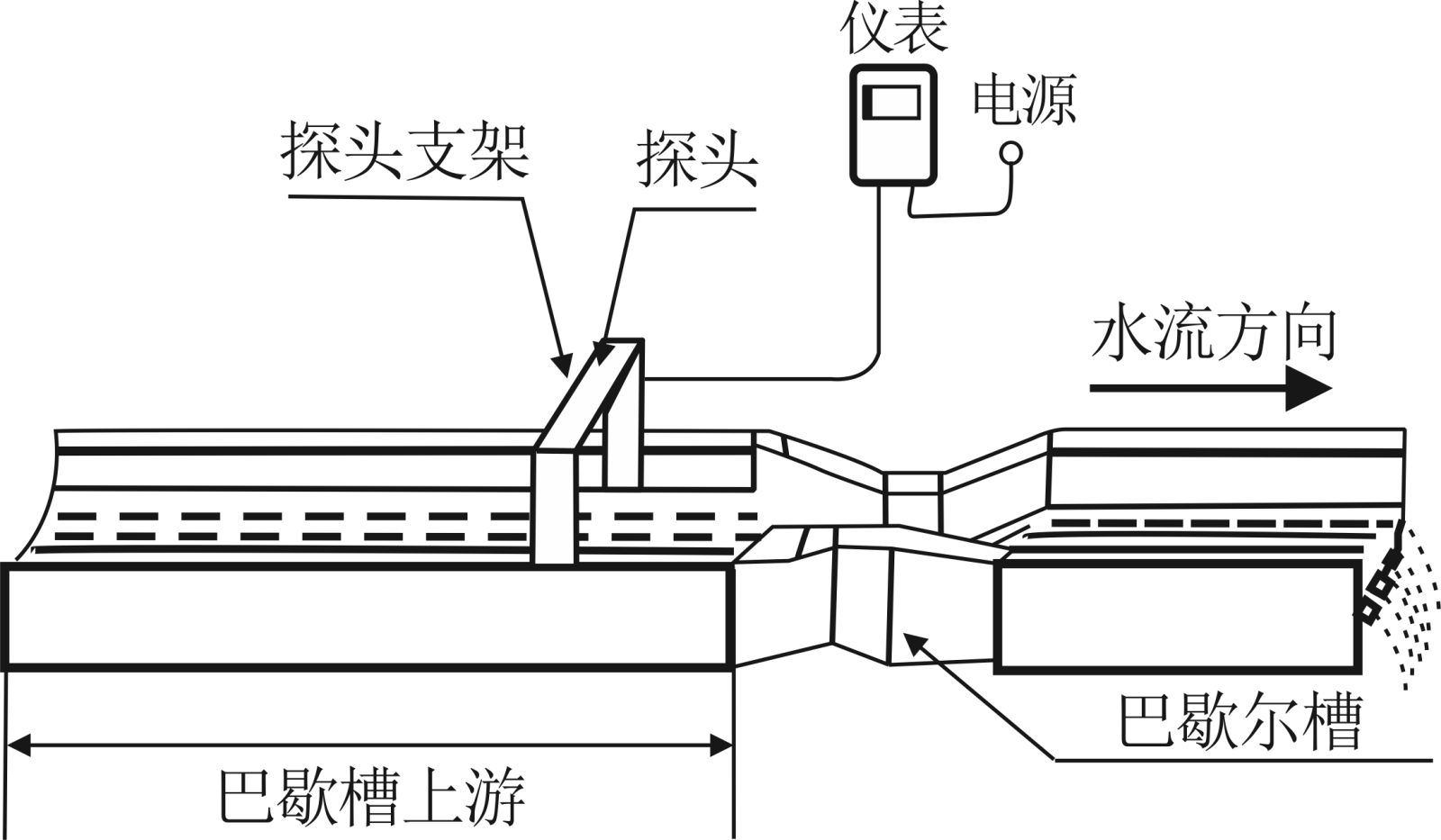 超声波明渠流量计(巴歇尔槽)