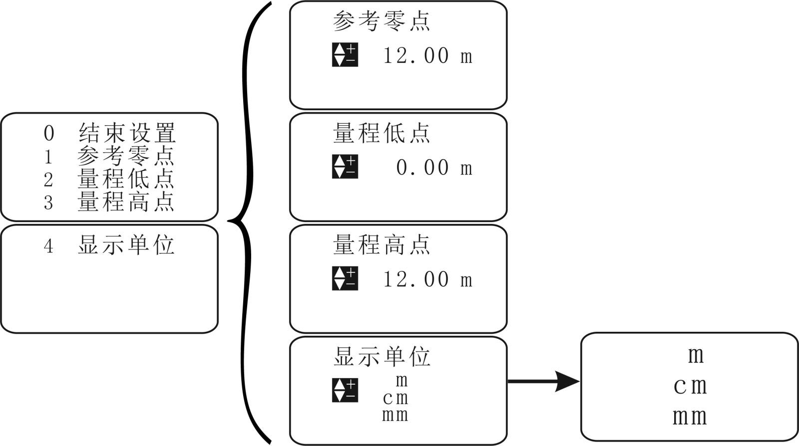 超声波液位计怎么换算成液位