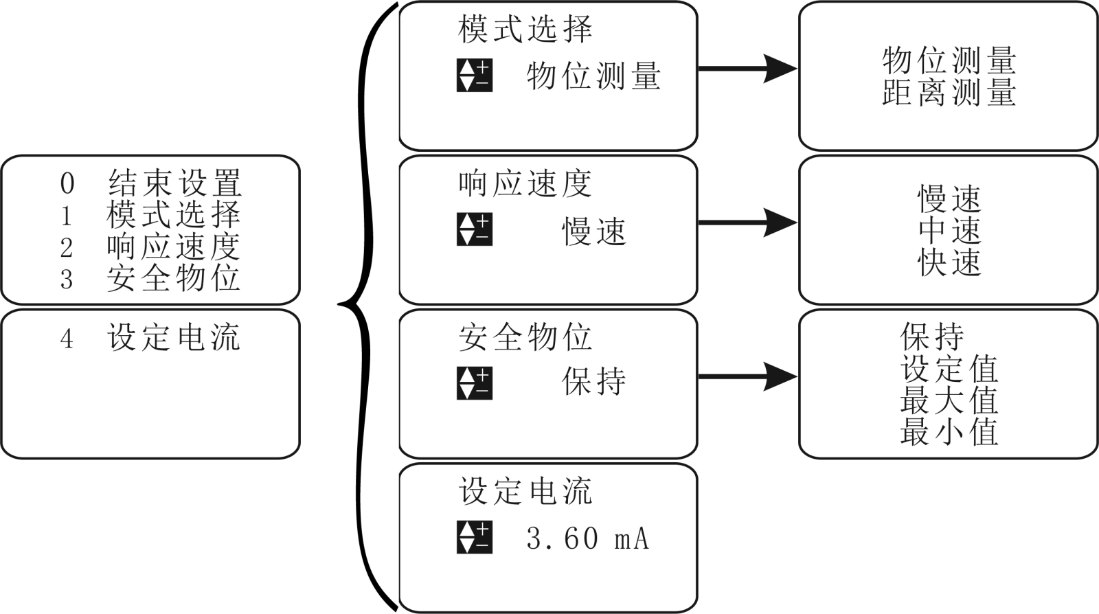 超声波液位计怎么换算成液位