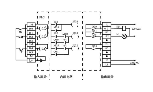 超声波液位计没有plc能用