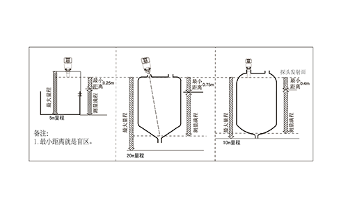 超声波液位计量程是多少米