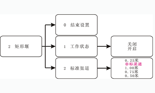 超声波明渠流量计怎么设置参数