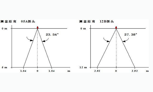 超声波液位计探测角度多大