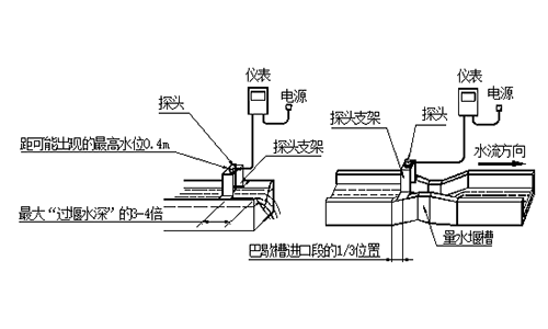 超声波明渠流量计