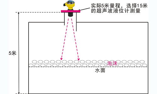 超声波液位计遇到水中泡沫