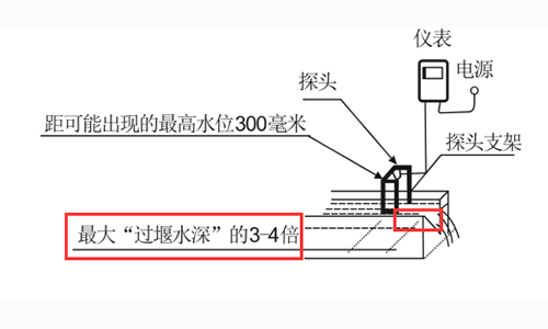 明渠流量计