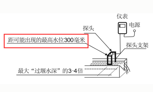 明渠流量计