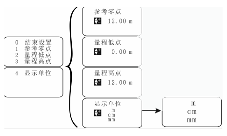 超声波液位计量程怎么设定