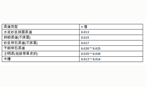 明渠流量计算粗糙率怎么取值