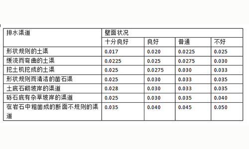 明渠流量计算粗糙率怎么取值