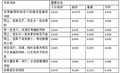 明渠流量计算粗糙率怎么取值