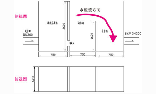 无堰槽超声波明渠流量计