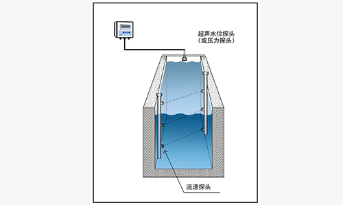 声学时差法明渠流量计厂家