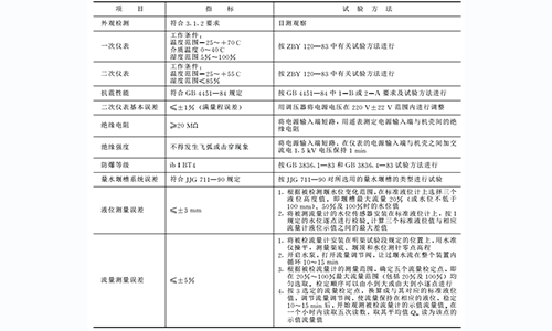 超声波明渠污水流量计1996