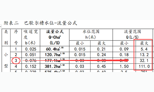 超声波明渠流量计