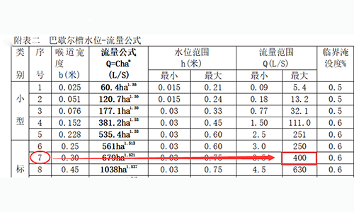 超声波明渠流量计