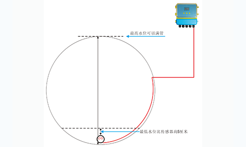 不满管流量计