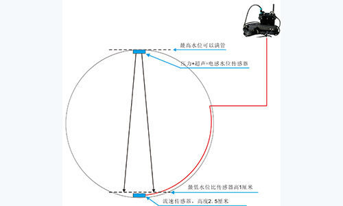 不满管流量计