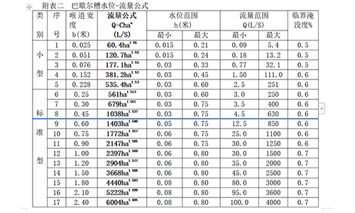 明渠流量计