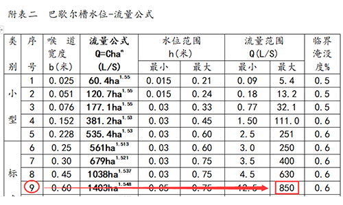 明渠流量计