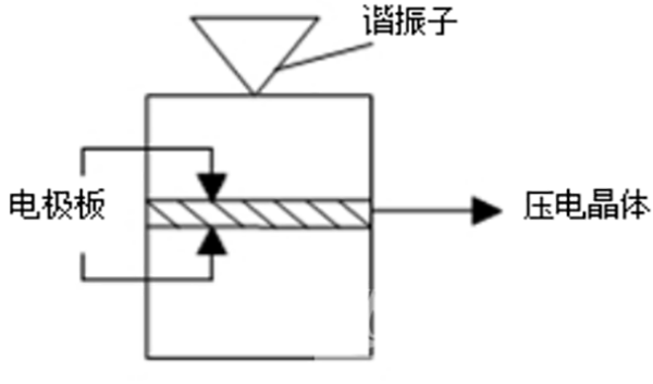 超声波换能器有哪几部分构成