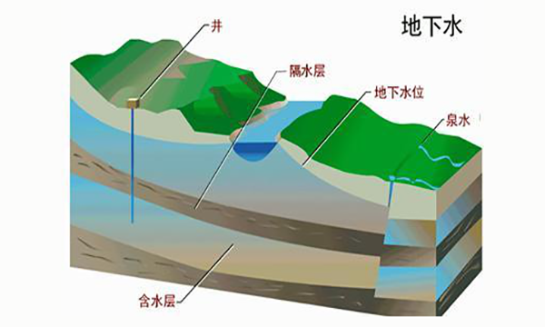 地下水流向流速仪