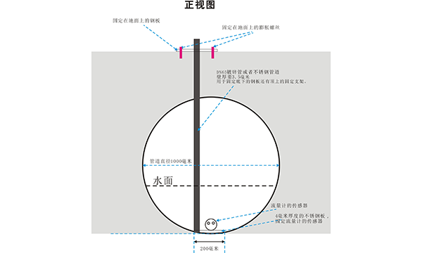 不满管流量计设计方案