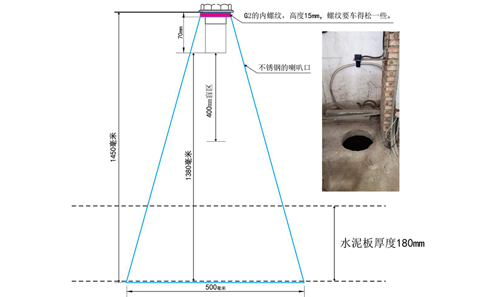 现场方案、