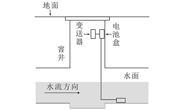 主机和电池盒的安装位置